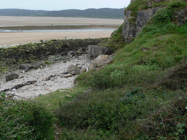 Red Wharf Bay - Anglesey